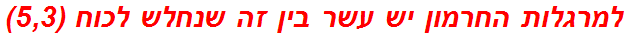 למרגלות החרמון יש עשר בין זה שנחלש לכוח (5,3)