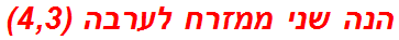 הנה שני ממזרח לערבה (4,3)