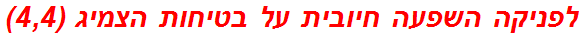 לפניקה השפעה חיובית על בטיחות הצמיג (4,4)