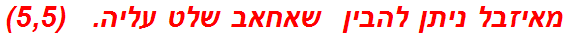 מאיזבל ניתן להבין  שאחאב שלט עליה.   (5,5)