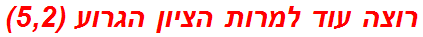 רוצה עוד למרות הציון הגרוע (5,2)