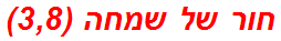 חור של שמחה (3,8)